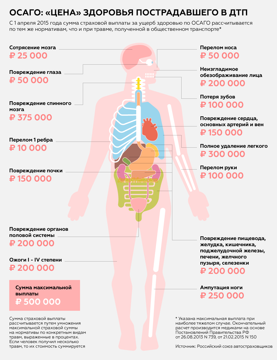 ОСАГО - Цена здоровья!